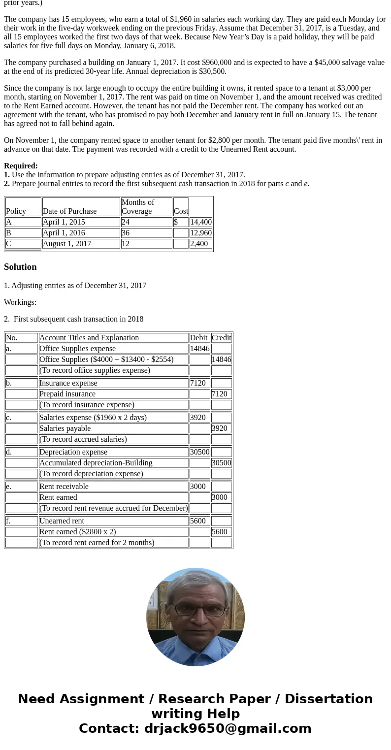 Arnez Company’s annual accounting period ends on December 31, 2017. The following information concerns the adjusting entries to be recorded as of that date. The
