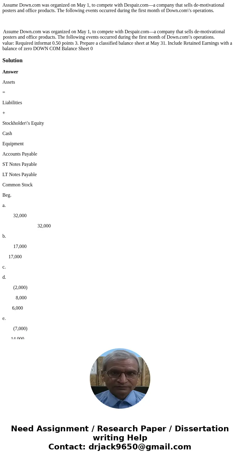 Assume Down.com was organized on May 1, to compete with Despair.com—a company that sells de-motivational posters and office products. The following events occur