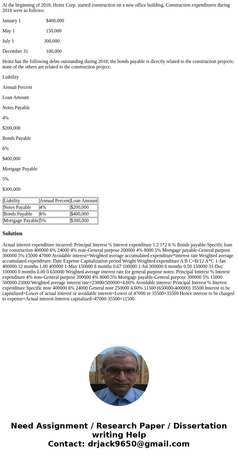 At the beginning of 2018, Heinz Corp. started construction on a new office building. Construction expenditures during 2018 were as follows: January 1 $400,000 M At the beginning of 2018, Heinz Corp. started construction on a new office building. Construction expenditures during 2018 were as follows: January 1 $400,000 M