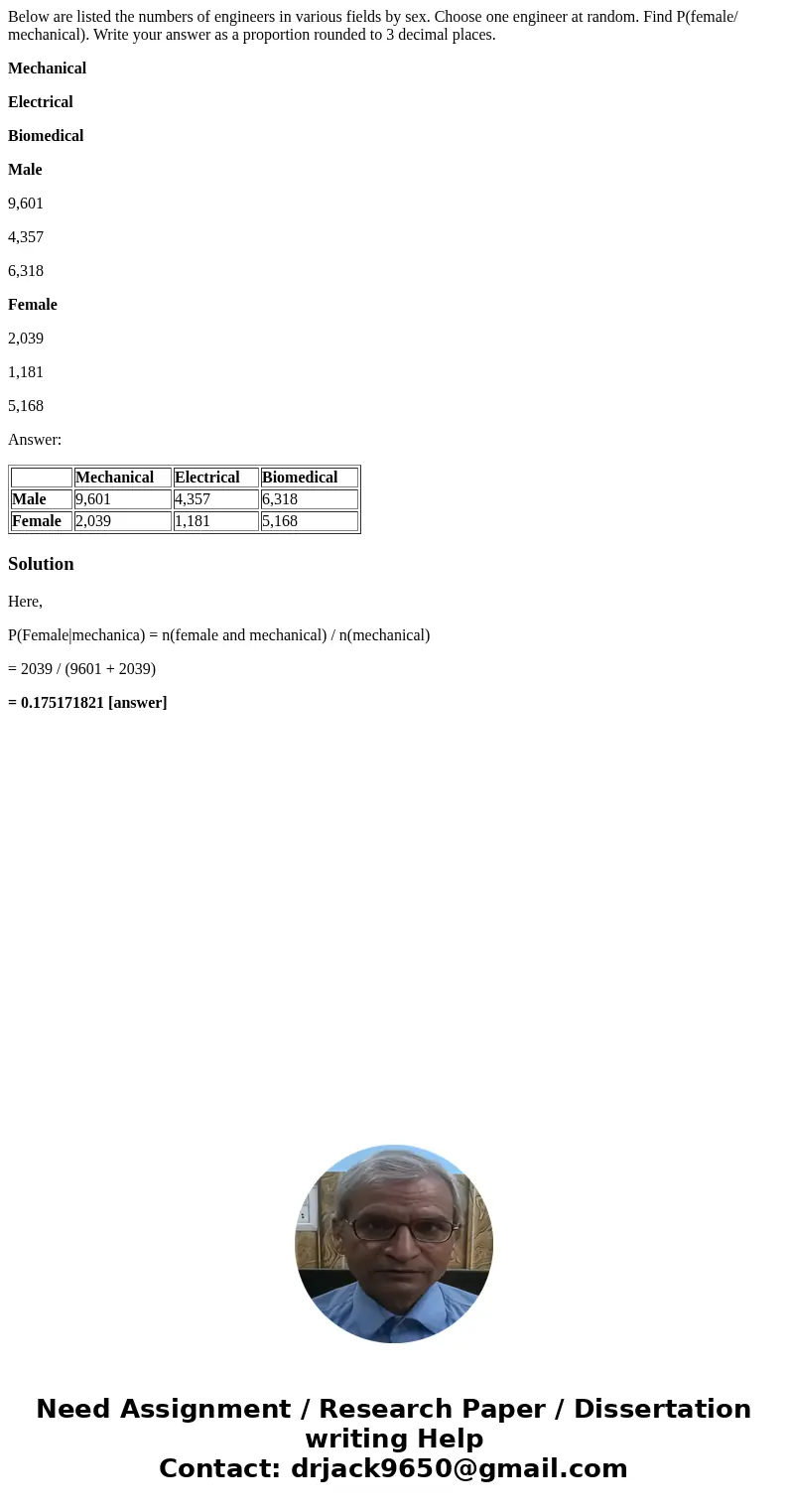 Below are listed the numbers of engineers in various fields by sex. Choose one engineer at random. Find P(female/ mechanical). Write your answer as a proportion Below are listed the numbers of engineers in various fields by sex. Choose one engineer at random. Find P(female/ mechanical). Write your answer as a proportion