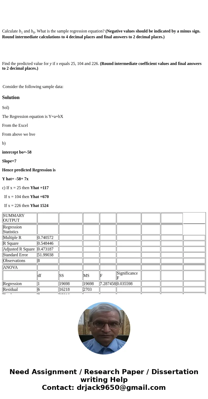  Calculate b1 and b0. What is the sample regression equation? (Negative values should be indicated by a minus sign. Round intermediate calculations to 4 decimal