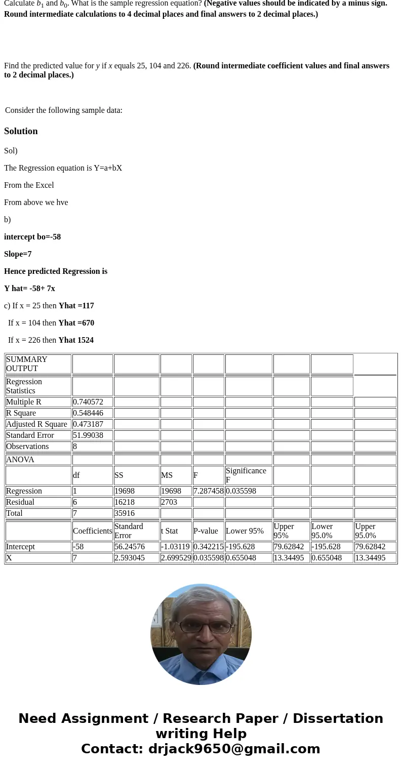  Calculate b1 and b0. What is the sample regression equation? (Negative values should be indicated by a minus sign. Round intermediate calculations to 4 decimal