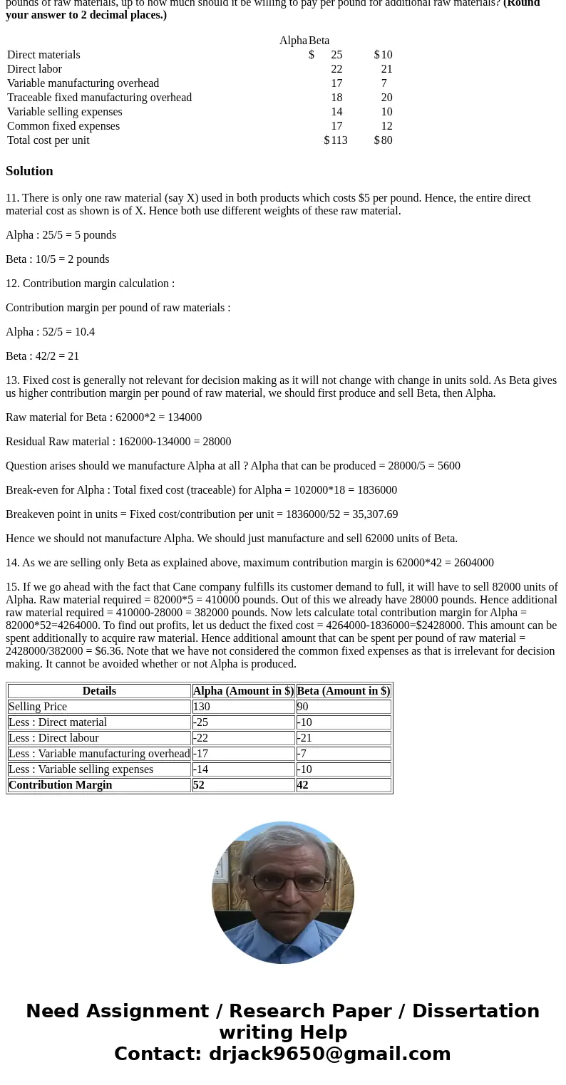 Cane Company manufactures two products called Alpha and Beta that sell for $130 and $90, respectively. Each product uses only one type of raw material that cost