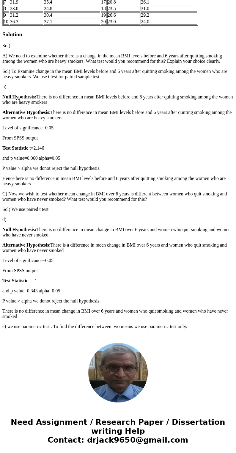 Cigarette smoking has important health consequences and is positively associated with heart and lung diseases. Less well known are the consequences of quitting  Cigarette smoking has important health consequences and is positively associated with heart and lung diseases. Less well known are the consequences of quitting