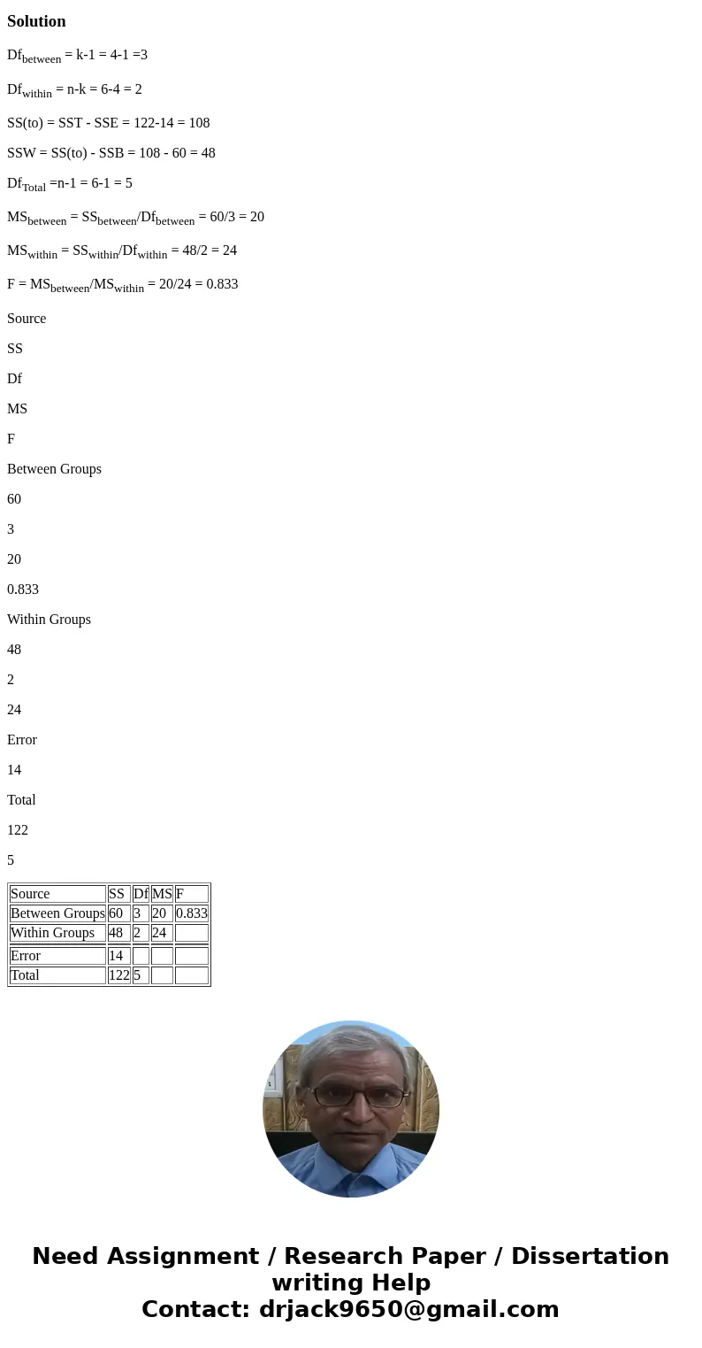 Complete the following ANOVA summary table. n = 6; k = 4 Source SS Df MS F Between 60 Within Between Subjects Error 14 Total 122 Source SS Df MS F Between 60 Wi Complete the following ANOVA summary table. n = 6; k = 4 Source SS Df MS F Between 60 Within Between Subjects Error 14 Total 122 Source SS Df MS F Between 60 Wi