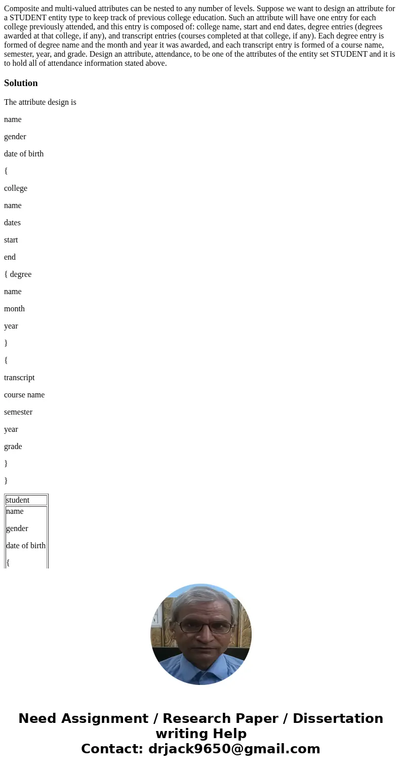 Composite and multi-valued attributes can be nested to any number of levels. Suppose we want to design an attribute for a STUDENT entity type to keep track of p Composite and multi-valued attributes can be nested to any number of levels. Suppose we want to design an attribute for a STUDENT entity type to keep track of p