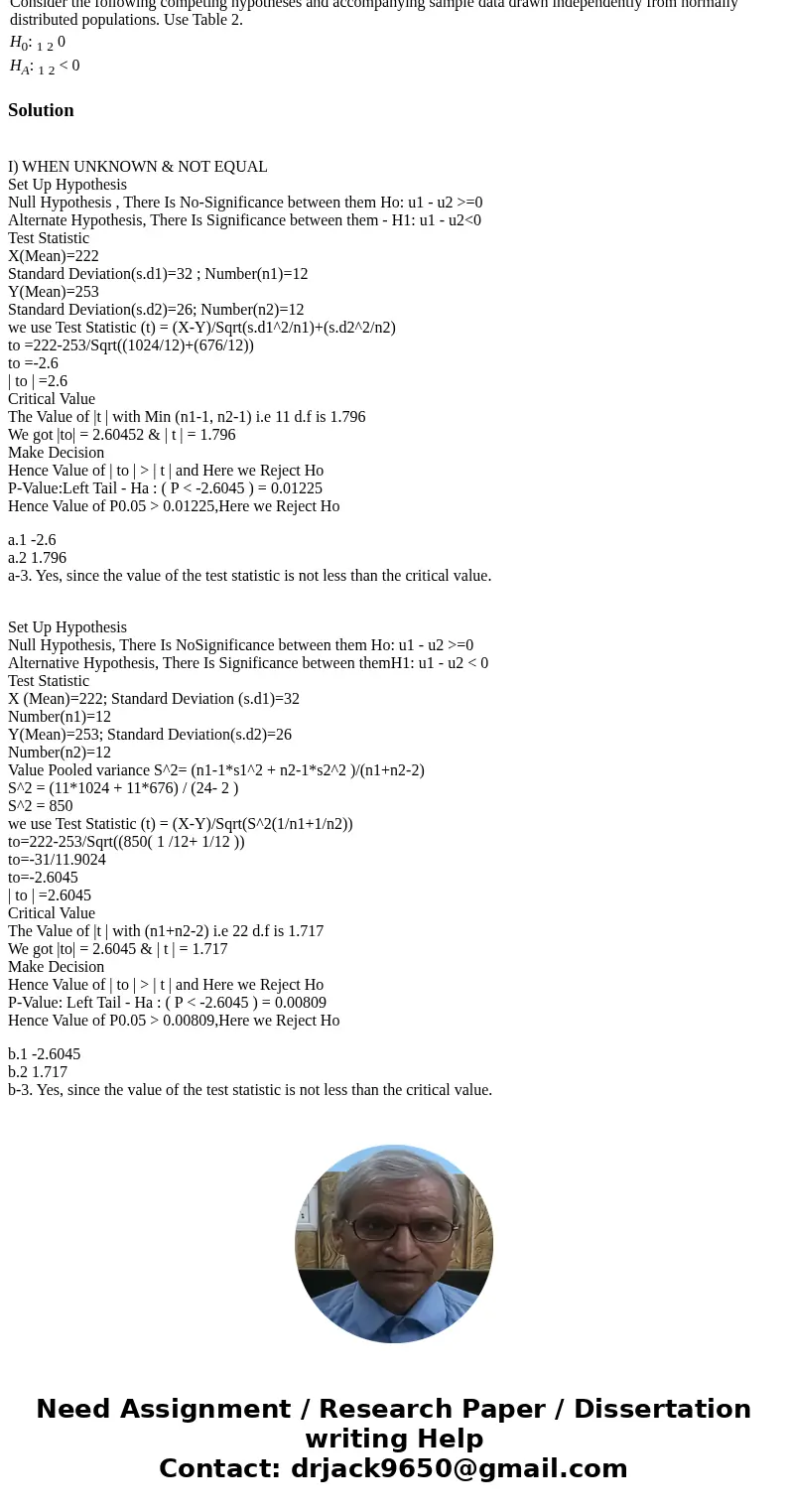 Consider the following competing hypotheses and accompanying sample data drawn independently from normally distributed populations. Use Table 2. Calculate the v Consider the following competing hypotheses and accompanying sample data drawn independently from normally distributed populations. Use Table 2. Calculate the v