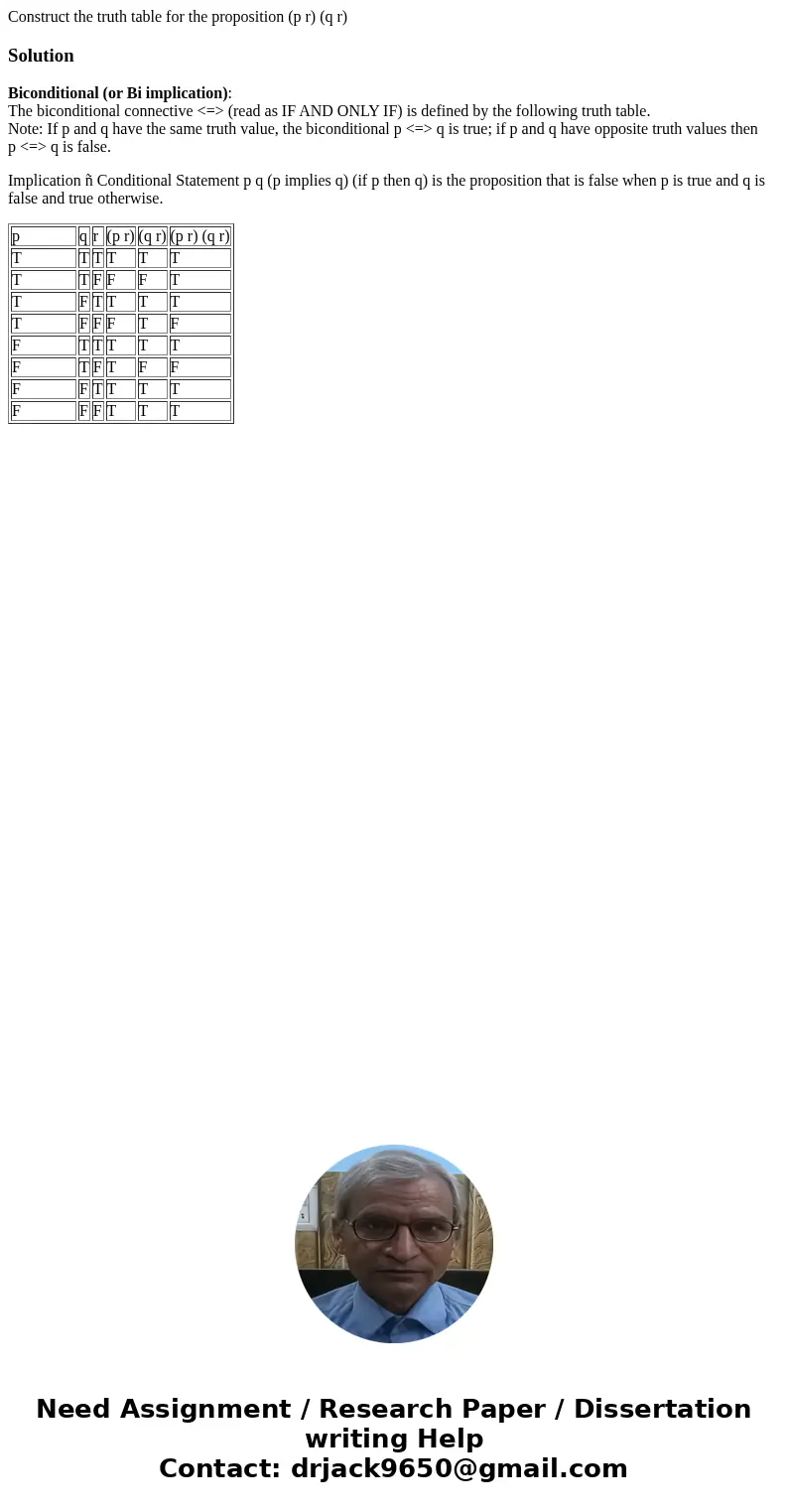Construct the truth table for the proposition (p r) (q r)SolutionBiconditional (or Bi implication): The biconditional connective <=> (read as IF AND ONLY  Construct the truth table for the proposition (p r) (q r)SolutionBiconditional (or Bi implication): The biconditional connective <=> (read as IF AND ONLY
