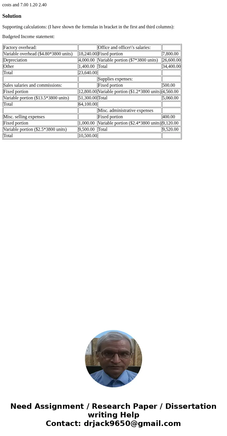 costs and 7.00 1.20 2.40 SolutionSupporting calculations: (I have shown the formulas in bracket in the first and third columns): Budgeted Income statement: Fac  costs and 7.00 1.20 2.40 SolutionSupporting calculations: (I have shown the formulas in bracket in the first and third columns): Budgeted Income statement: Fac