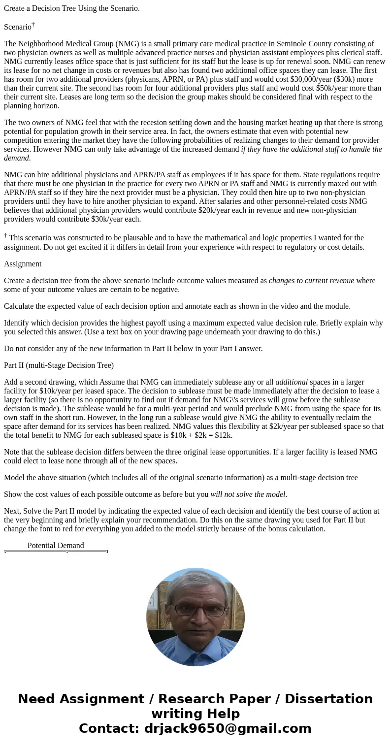 Create a Decision Tree Using the Scenario. Scenario† The Neighborhood Medical Group (NMG) is a small primary care medical practice in Seminole County consisting Create a Decision Tree Using the Scenario. Scenario† The Neighborhood Medical Group (NMG) is a small primary care medical practice in Seminole County consisting