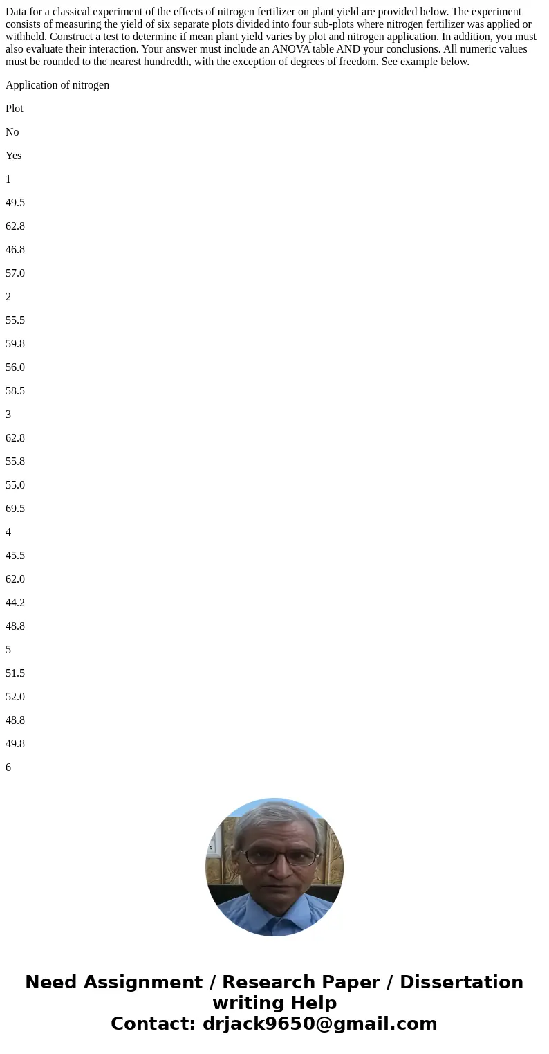 Data for a classical experiment of the effects of nitrogen fertilizer on plant yield are provided below. The experiment consists of measuring the yield of six s