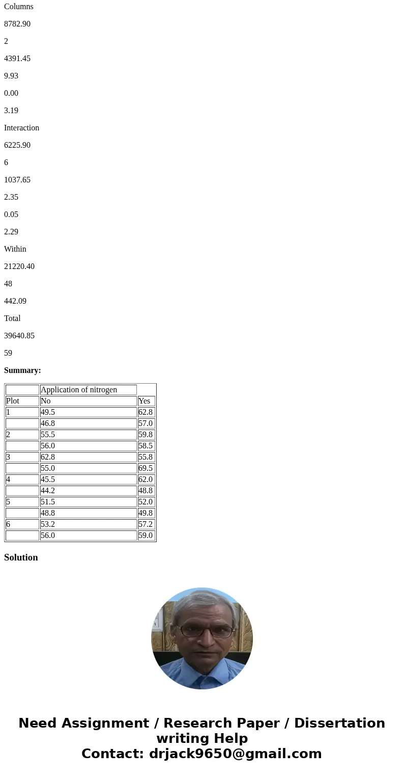Data for a classical experiment of the effects of nitrogen fertilizer on plant yield are provided below. The experiment consists of measuring the yield of six s