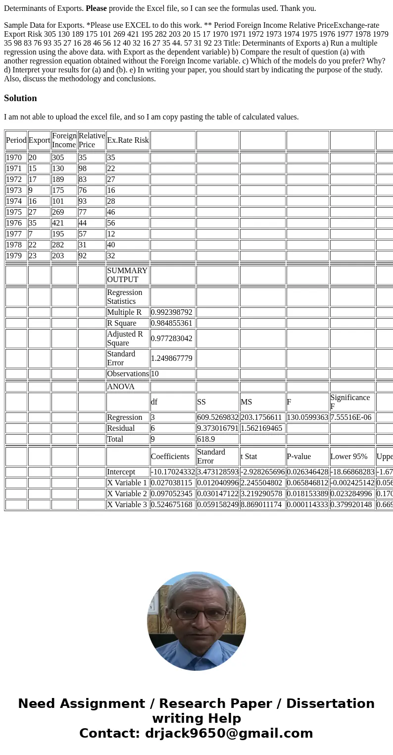 Determinants of Exports. Please provide the Excel file, so I can see the formulas used. Thank you. Sample Data for Exports. *Please use EXCEL to do this work. *