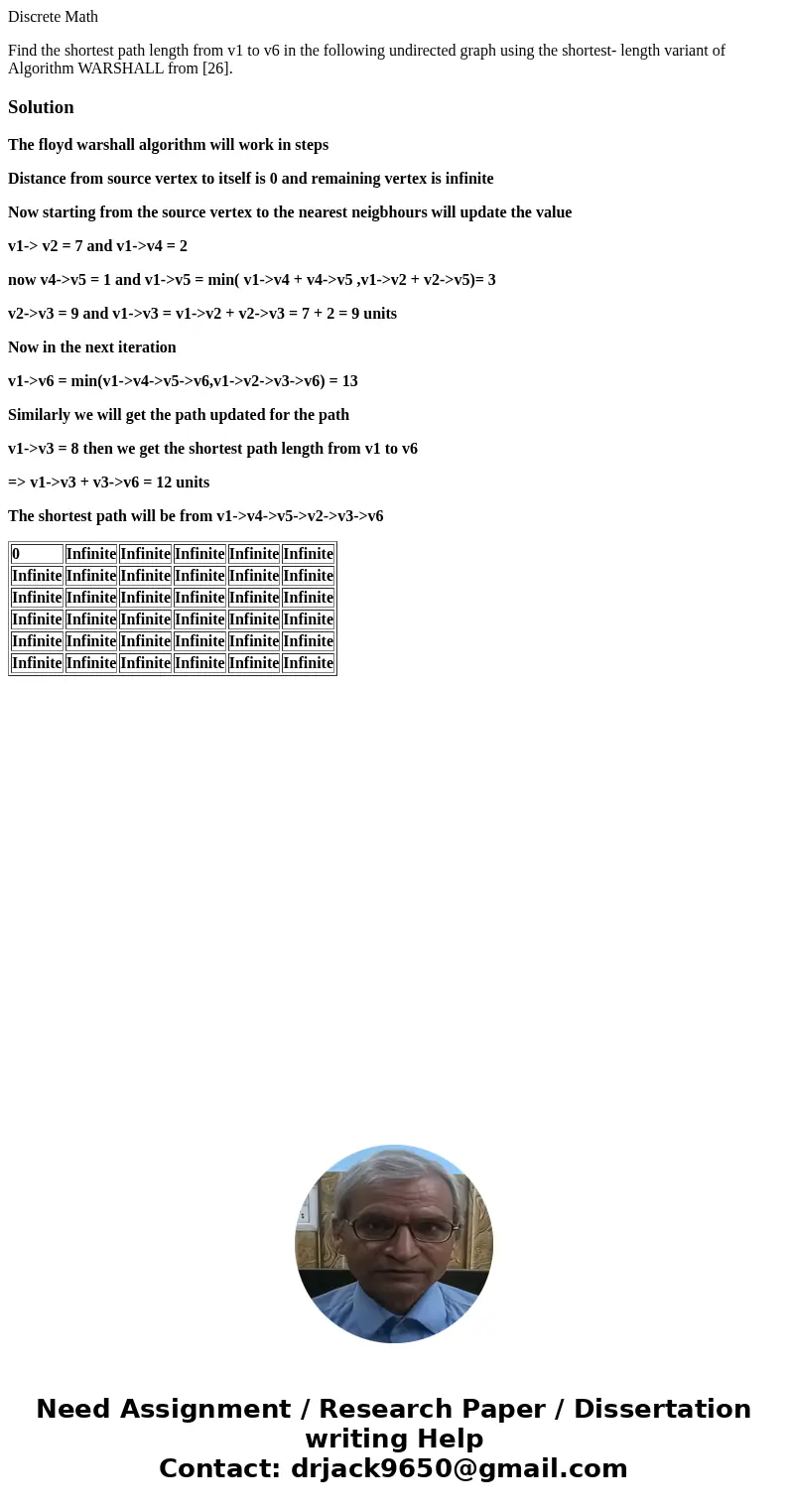 Discrete Math Find the shortest path length from v1 to v6 in the following undirected graph using the shortest- length variant of Algorithm WARSHALL from [26]. 