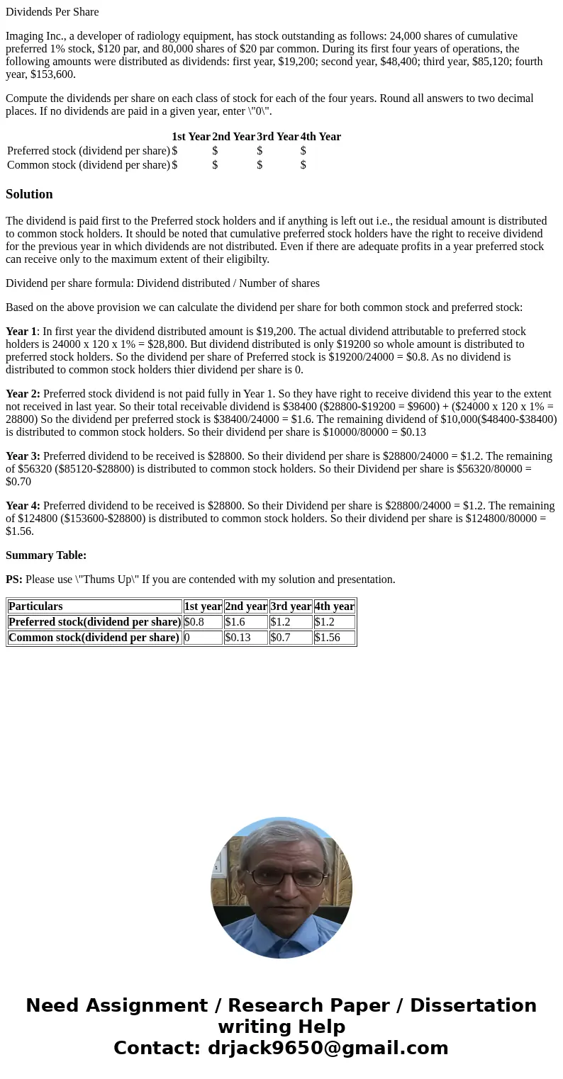 Dividends Per Share Imaging Inc., a developer of radiology equipment, has stock outstanding as follows: 24,000 shares of cumulative preferred 1% stock, $120 par Dividends Per Share Imaging Inc., a developer of radiology equipment, has stock outstanding as follows: 24,000 shares of cumulative preferred 1% stock, $120 par