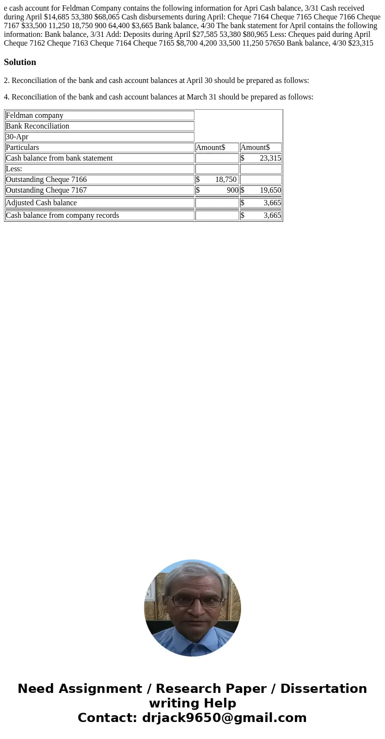  e cash account for Feldman Company contains the following information for Apri Cash balance, 3/31 Cash received during April $14,685 53,380 $68,065 Cash disbur