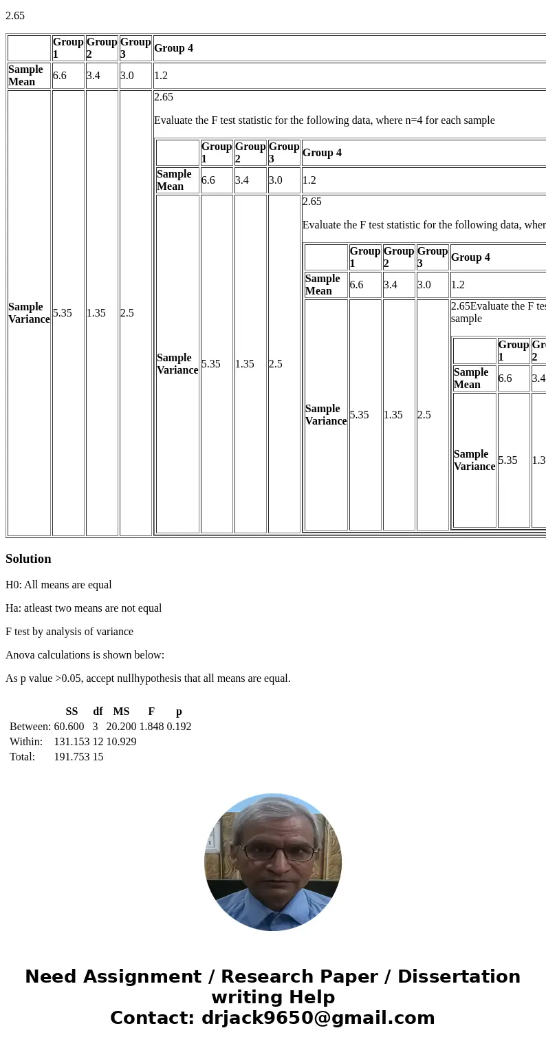 Evaluate the F test statistic for the following data, where n=4 for each sample Group 1 Group 2 Group 3 Group 4 Sample Mean 6.6 3.4 3.0 1.2 Sample Variance 5.35