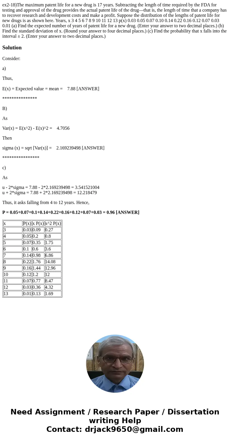 ex2-18)The maximum patent life for a new drug is 17 years. Subtracting the length of time required by the FDA for testing and approval of the drug provides the  ex2-18)The maximum patent life for a new drug is 17 years. Subtracting the length of time required by the FDA for testing and approval of the drug provides the