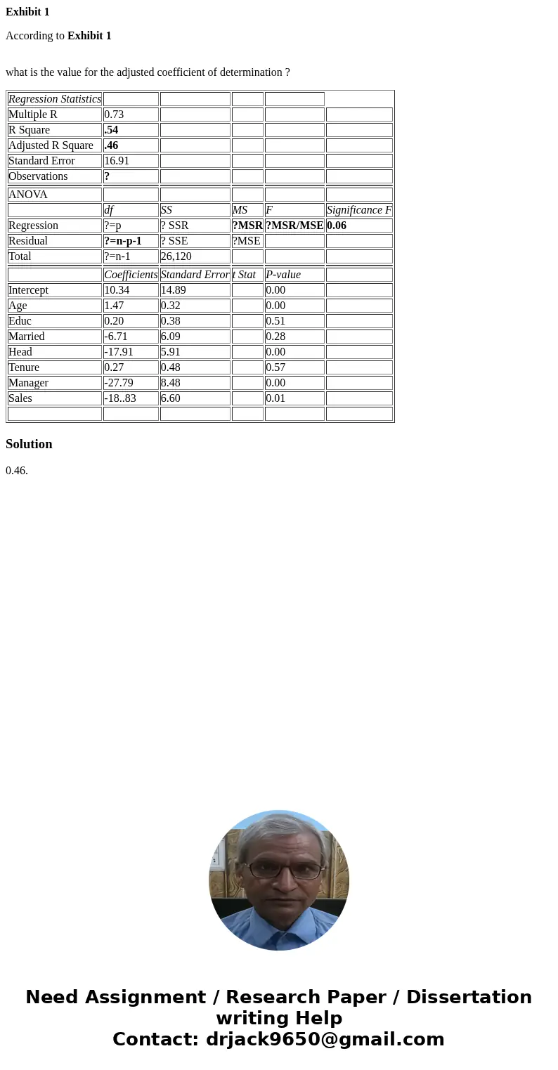 Exhibit 1 According to Exhibit 1 what is the value for the adjusted coefficient of determination ? Regression Statistics Multiple R 0.73 R Square .54 Adjusted R