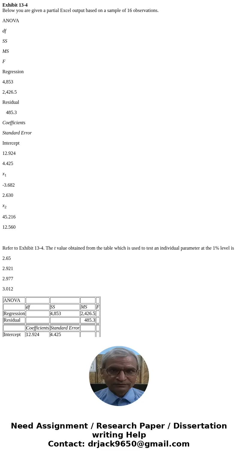 Exhibit 13-4 Below you are given a partial Excel output based on a sample of 16 observations. ANOVA df SS MS F Regression 4,853 2,426.5 Residual 485.3 Coefficie Exhibit 13-4 Below you are given a partial Excel output based on a sample of 16 observations. ANOVA df SS MS F Regression 4,853 2,426.5 Residual 485.3 Coefficie