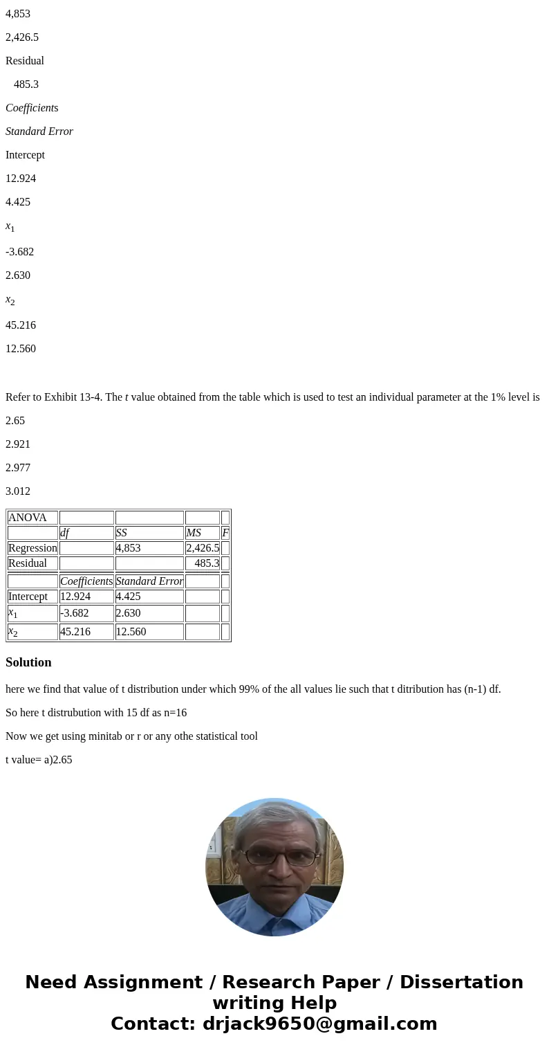 Exhibit 13-4 Below you are given a partial Excel output based on a sample of 16 observations. ANOVA df SS MS F Regression 4,853 2,426.5 Residual 485.3 Coefficie Exhibit 13-4 Below you are given a partial Excel output based on a sample of 16 observations. ANOVA df SS MS F Regression 4,853 2,426.5 Residual 485.3 Coefficie