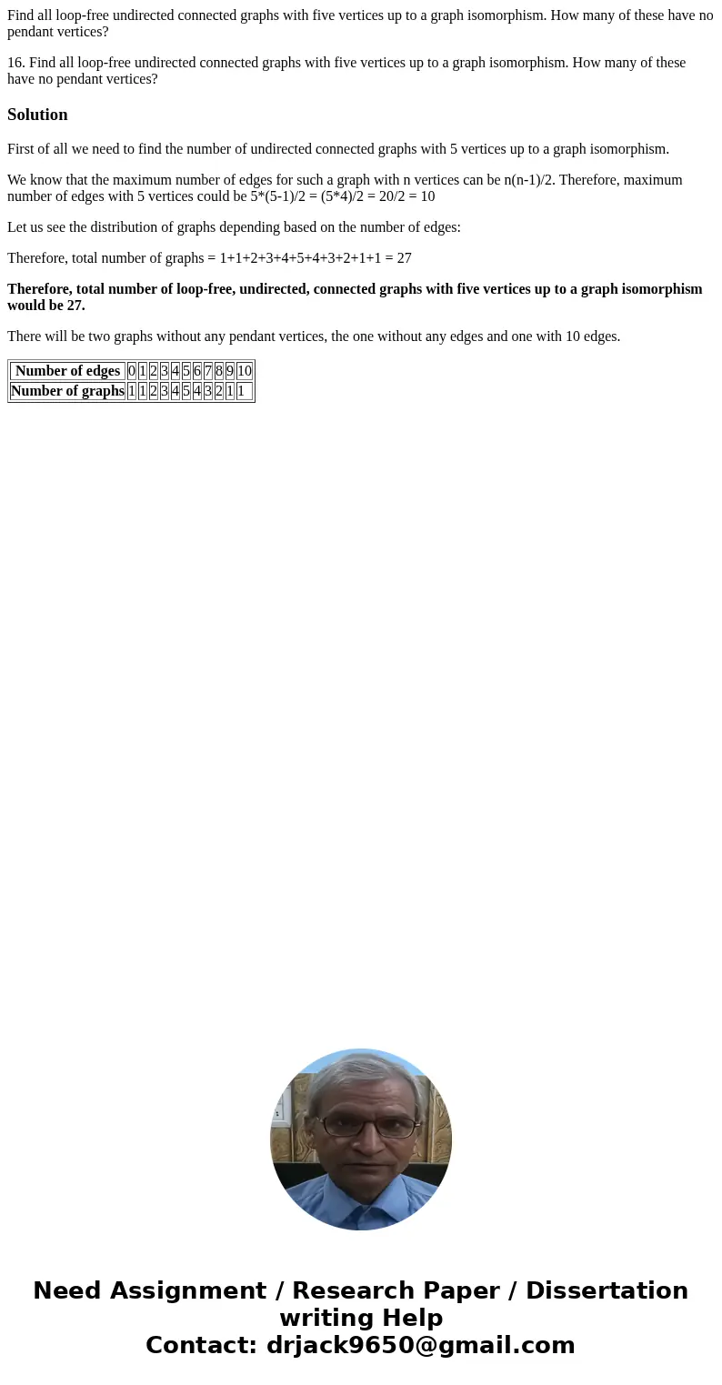 Find all loop-free undirected connected graphs with five vertices up to a graph isomorphism. How many of these have no pendant vertices? 16. Find all loop-free  Find all loop-free undirected connected graphs with five vertices up to a graph isomorphism. How many of these have no pendant vertices? 16. Find all loop-free