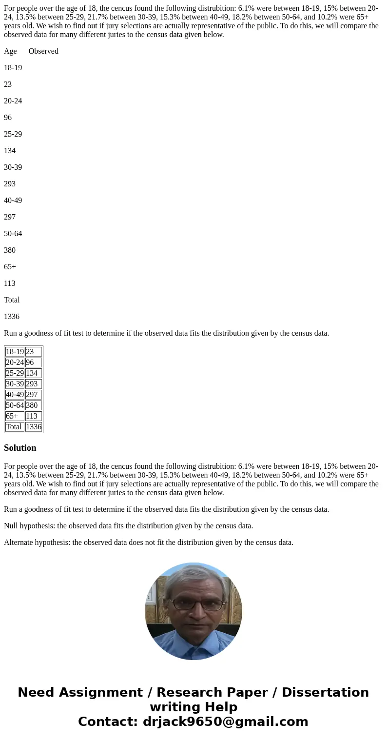 For people over the age of 18, the cencus found the following distrubition: 6.1% were between 18-19, 15% between 20-24, 13.5% between 25-29, 21.7% between 30-39