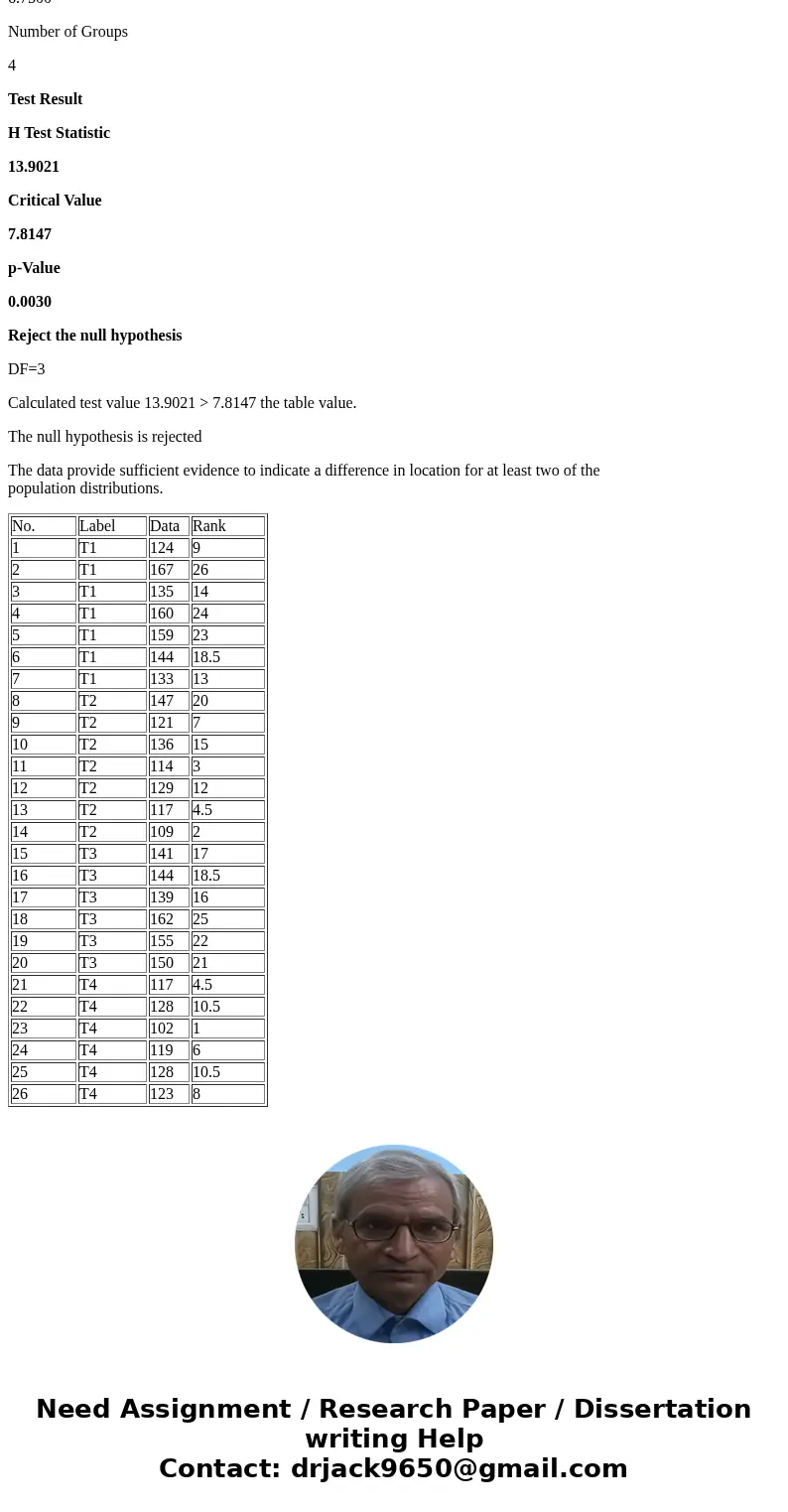 Four treatments were compared using a completely randomized design. The data are shown here: Table 1. Treatment 1 2 3 4 124 147 141 117 167 121 144 128 135 136  Four treatments were compared using a completely randomized design. The data are shown here: Table 1. Treatment 1 2 3 4 124 147 141 117 167 121 144 128 135 136