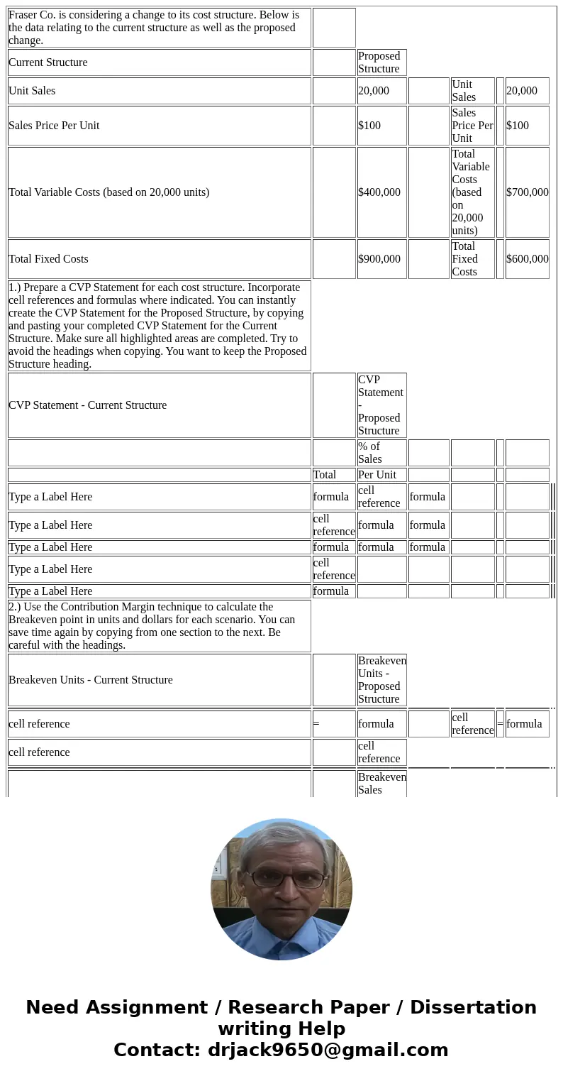  Fraser Co. is considering a change to its cost structure. Below is the data relating to the current structure as well as the proposed change. Current Structure