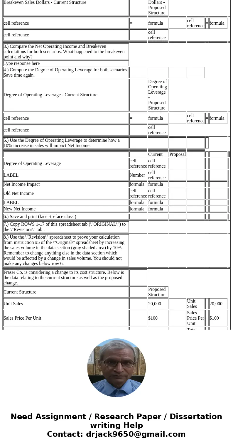  Fraser Co. is considering a change to its cost structure. Below is the data relating to the current structure as well as the proposed change. Current Structure