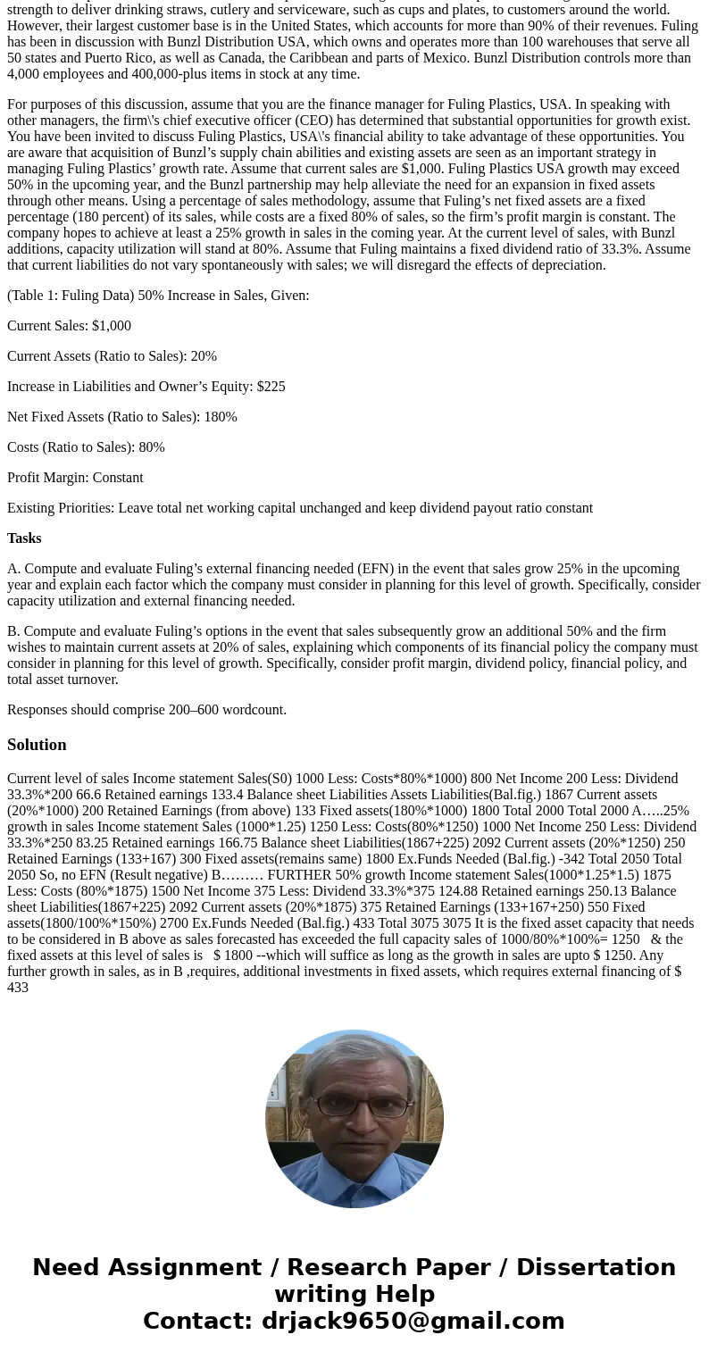 Fuling Plastics: A Fork in the Road This discussion addresses the following Module Outcomes: Evaluate a firm’s use of leverage using financial statement analysi Fuling Plastics: A Fork in the Road This discussion addresses the following Module Outcomes: Evaluate a firm’s use of leverage using financial statement analysi