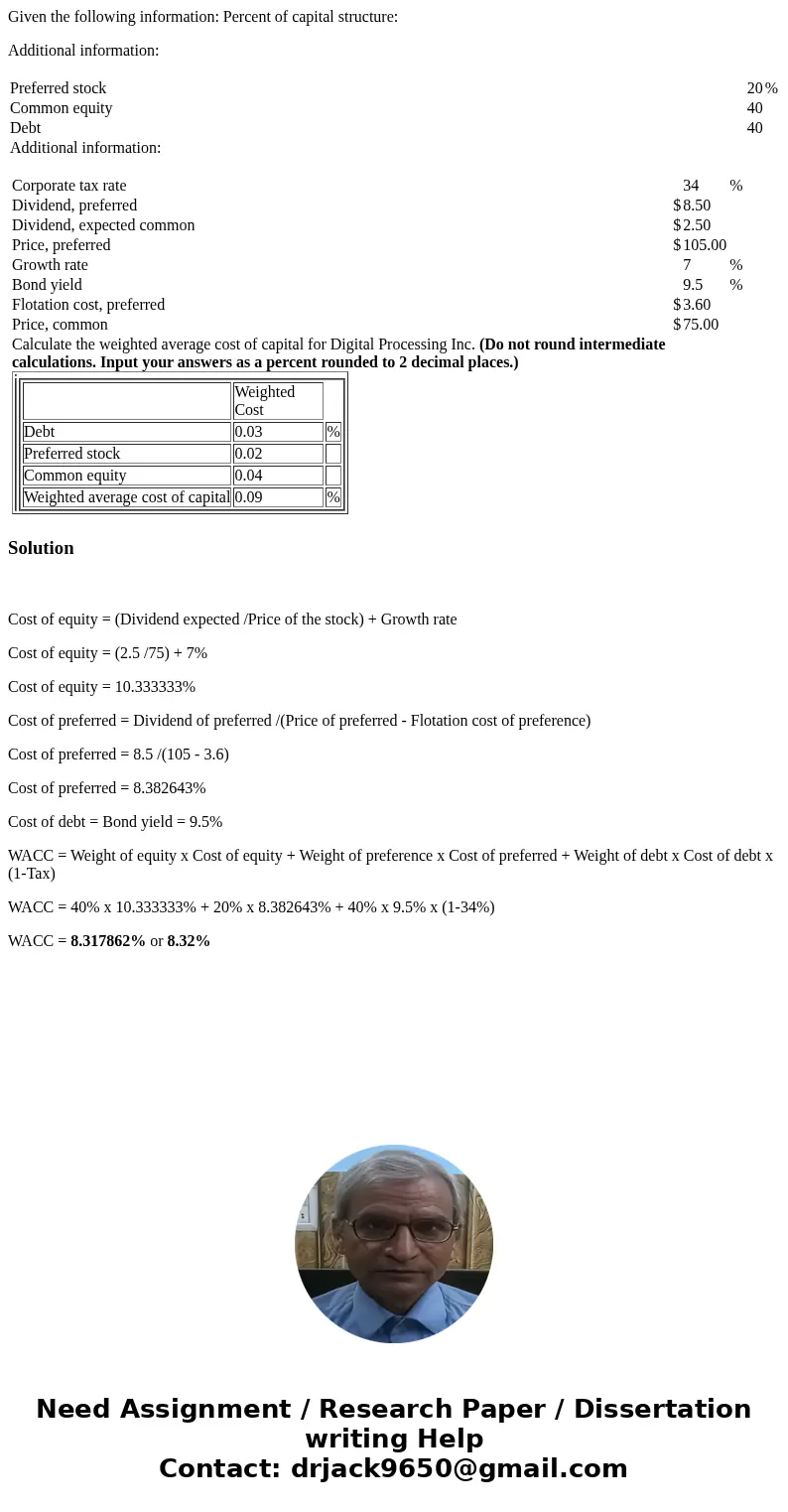 Given the following information: Percent of capital structure: Additional information: Preferred stock 20 % Common equity 40 Debt 40 Additional information: Cor