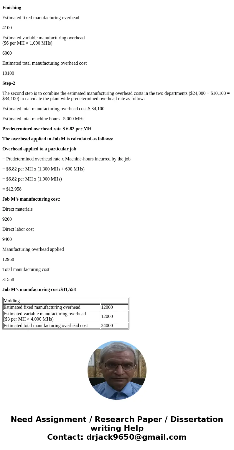 Help Seve& Exit Opunui Corporation has two manufacturing departments-Molding and Finishing The company used the following data at the beginning of the year  Help Seve& Exit Opunui Corporation has two manufacturing departments-Molding and Finishing The company used the following data at the beginning of the year