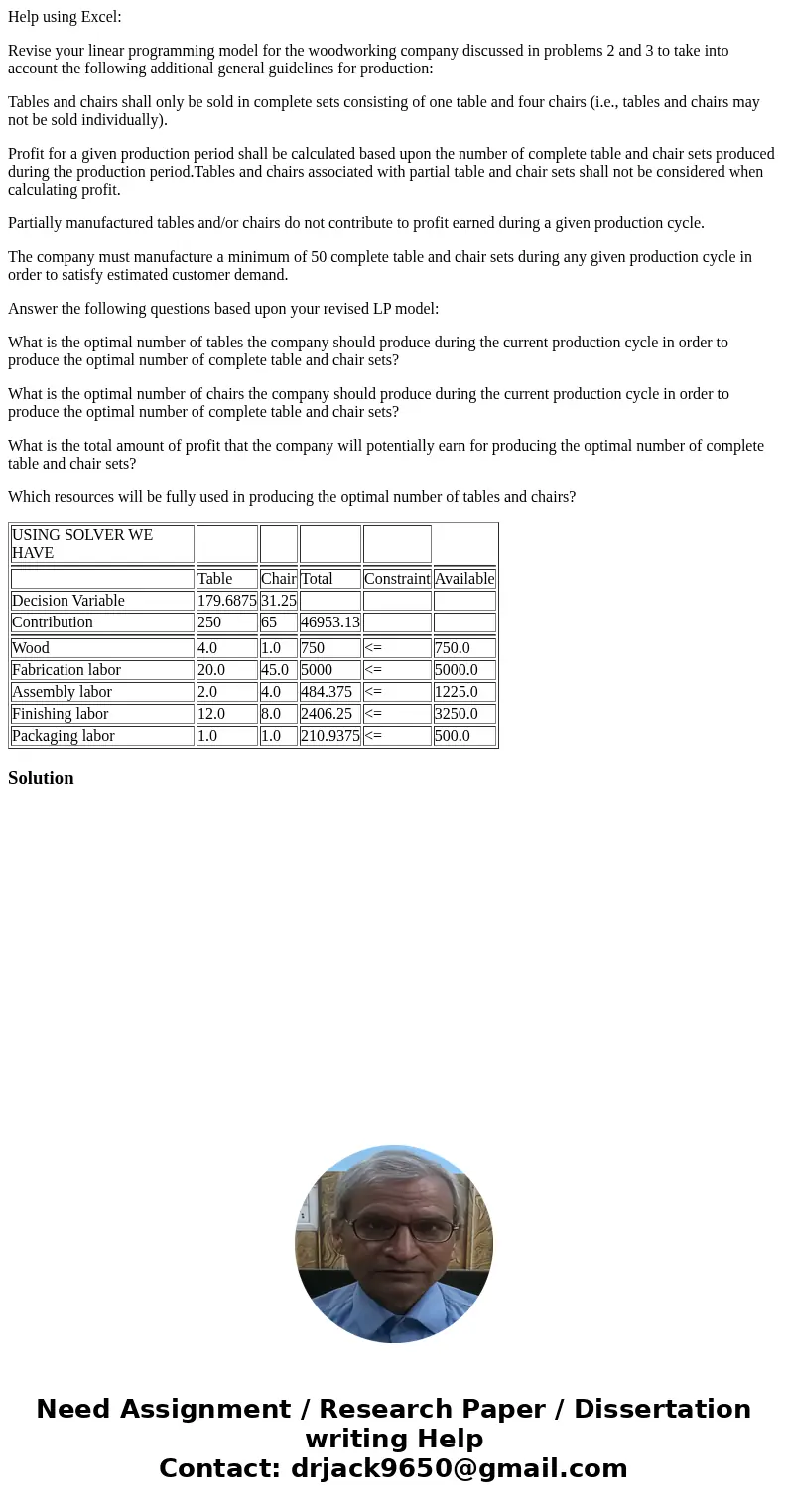 Help using Excel: Revise your linear programming model for the woodworking company discussed in problems 2 and 3 to take into account the following additional g