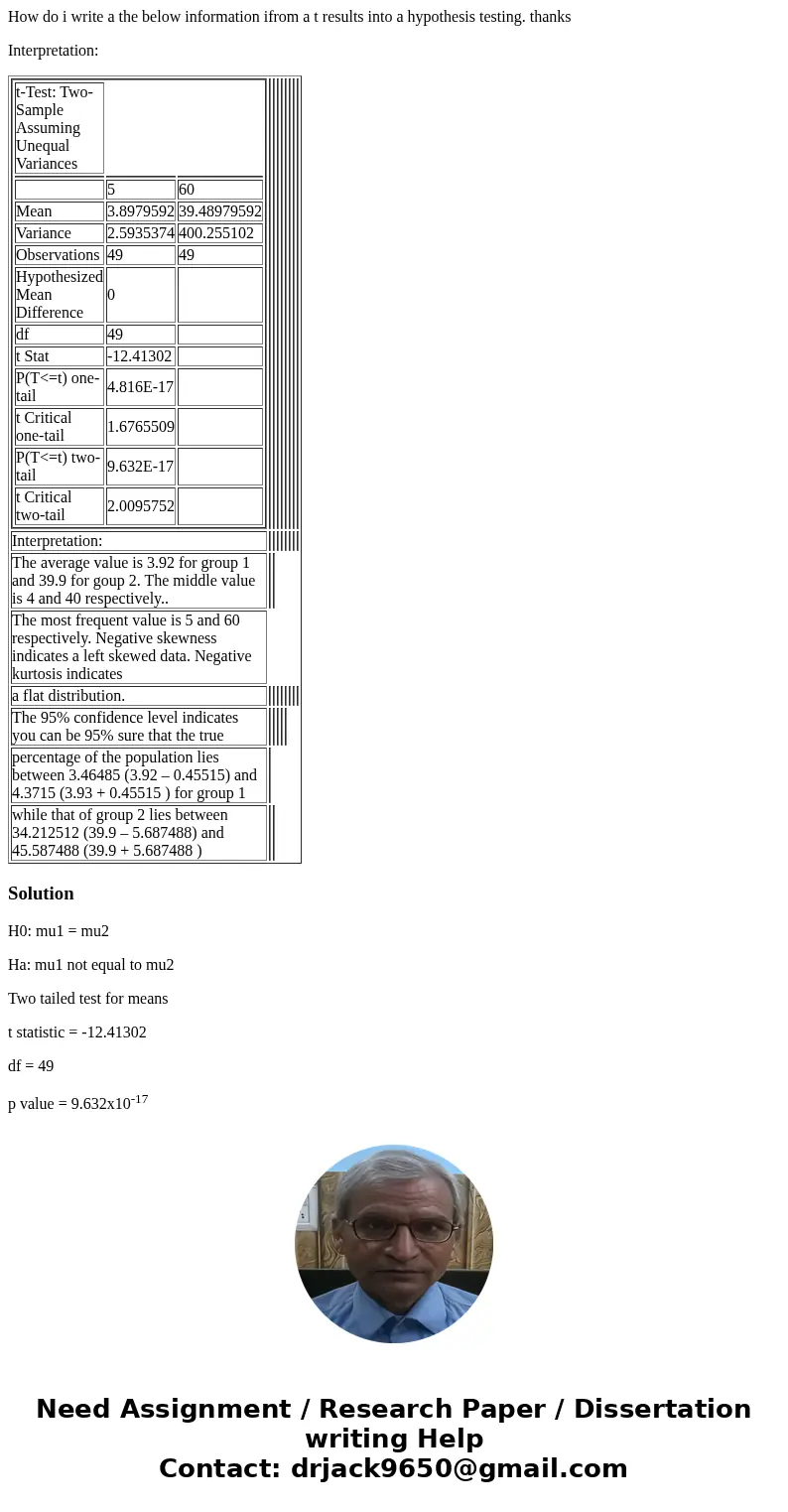 How do i write a the below information ifrom a t results into a hypothesis testing. thanks Interpretation: t-Test: Two-Sample Assuming Unequal Variances 5 60 Me