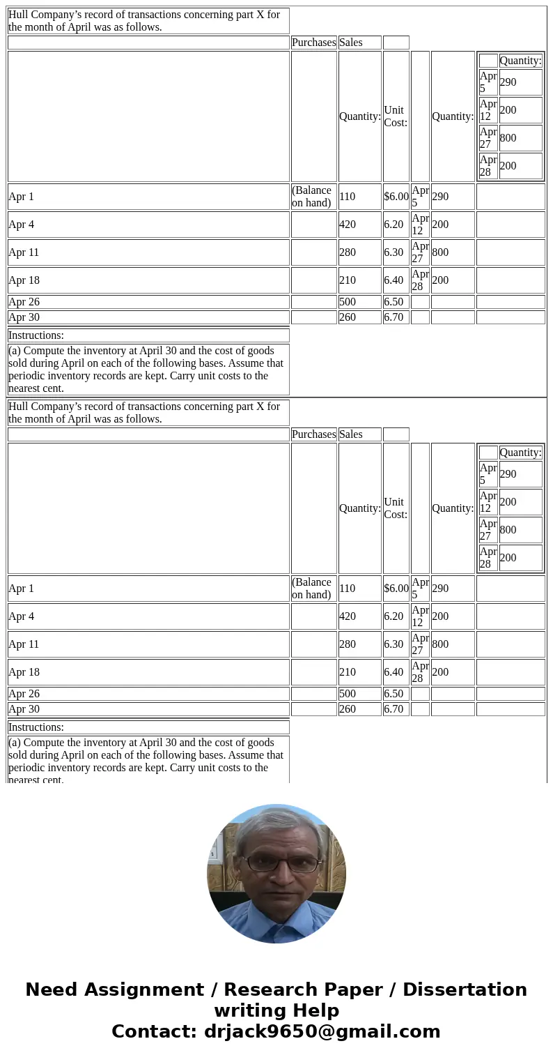  Hull Company’s record of transactions concerning part X for the month of April was as follows. Purchases Sales Quantity: Unit Cost: Quantity: Quantity: Apr 5 2