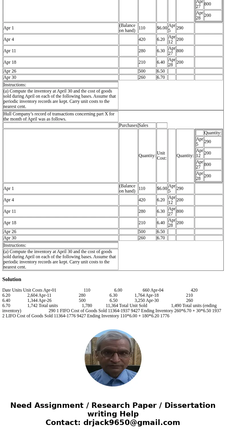  Hull Company’s record of transactions concerning part X for the month of April was as follows. Purchases Sales Quantity: Unit Cost: Quantity: Quantity: Apr 5 2