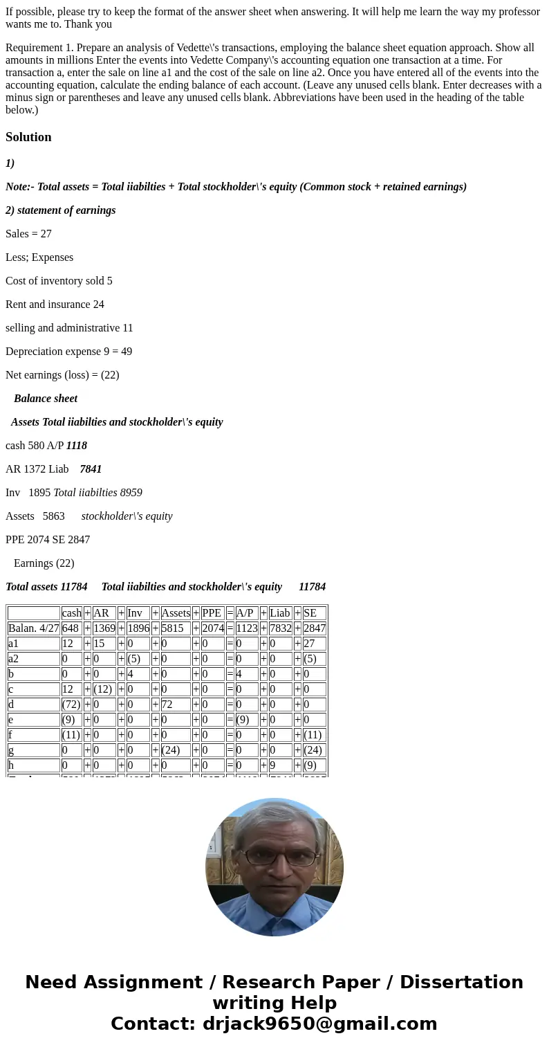 If possible, please try to keep the format of the answer sheet when answering. It will help me learn the way my professor wants me to. Thank you Requirement 1.  If possible, please try to keep the format of the answer sheet when answering. It will help me learn the way my professor wants me to. Thank you Requirement 1.