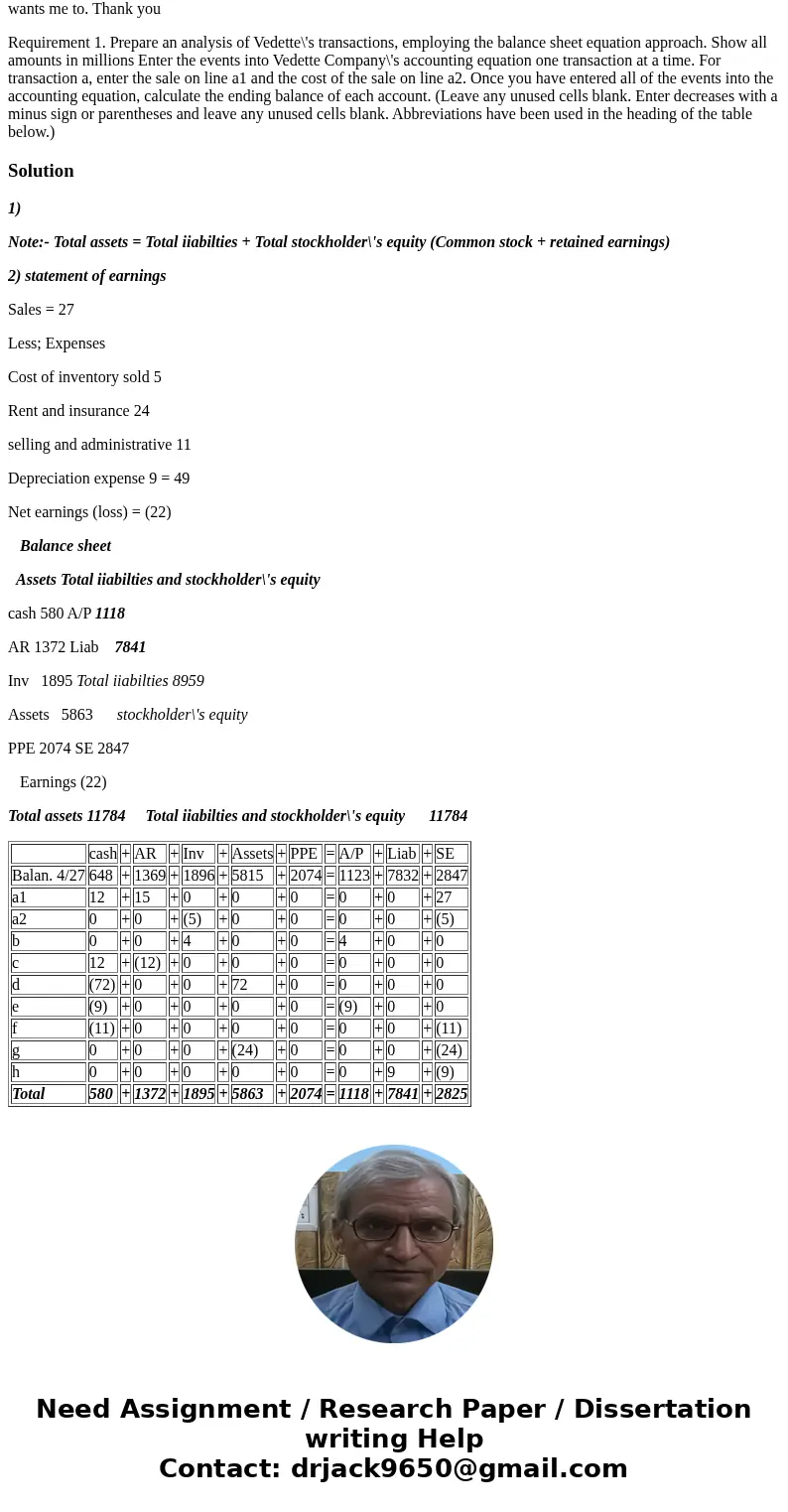 If possible, please try to keep the format of the answer sheet when answering. It will help me learn the way my professor wants me to. Thank you Requirement 1.  If possible, please try to keep the format of the answer sheet when answering. It will help me learn the way my professor wants me to. Thank you Requirement 1.