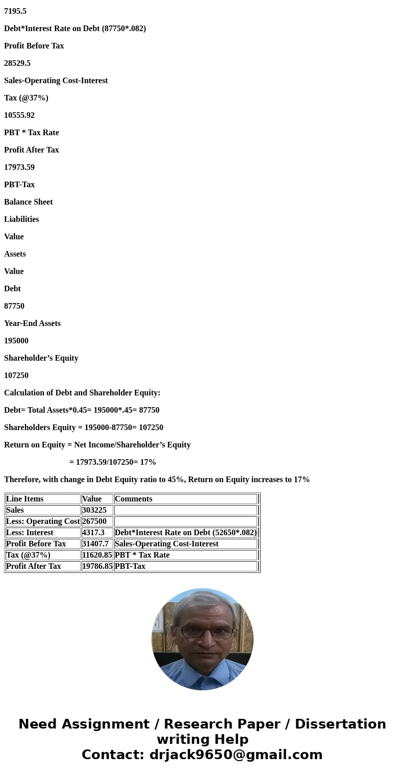 In 200 words or more answer the following: Question 1- Weighted Average Cost of Capital Explain. Firms raise capital at the total corporate level by retaining e In 200 words or more answer the following: Question 1- Weighted Average Cost of Capital Explain. Firms raise capital at the total corporate level by retaining e