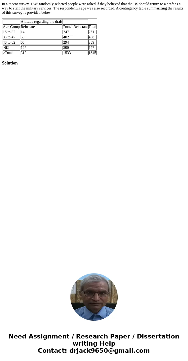 In a recent survey, 1845 randomly selected people were asked if they believed that the US should return to a draft as a way to staff the military services. The 