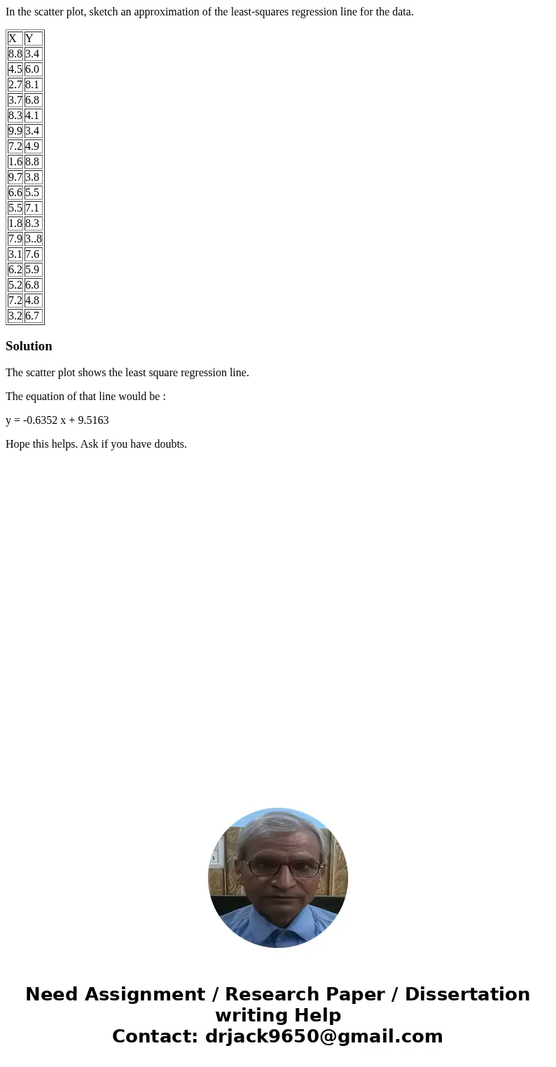 In the scatter plot, sketch an approximation of the least-squares regression line for the data. X Y 8.8 3.4 4.5 6.0 2.7 8.1 3.7 6.8 8.3 4.1 9.9 3.4 7.2 4.9 1.6  In the scatter plot, sketch an approximation of the least-squares regression line for the data. X Y 8.8 3.4 4.5 6.0 2.7 8.1 3.7 6.8 8.3 4.1 9.9 3.4 7.2 4.9 1.6