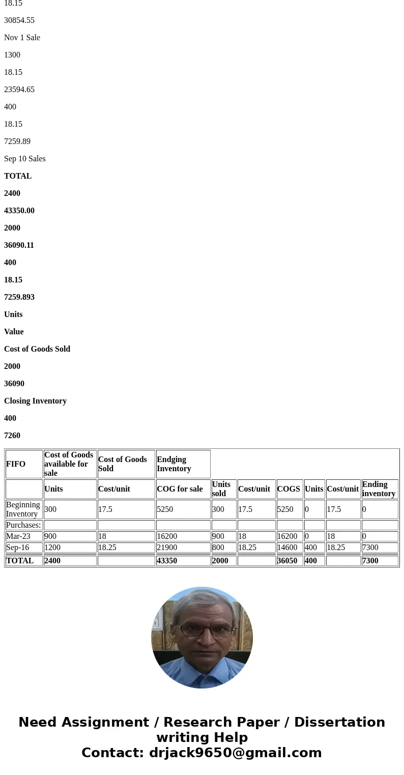  Inventory Valuation: FIFO, LIFO, and Average The company reported the following inventory data for the year: Practice 9-7 Units Cost per Unit 300 $1750 Beginni