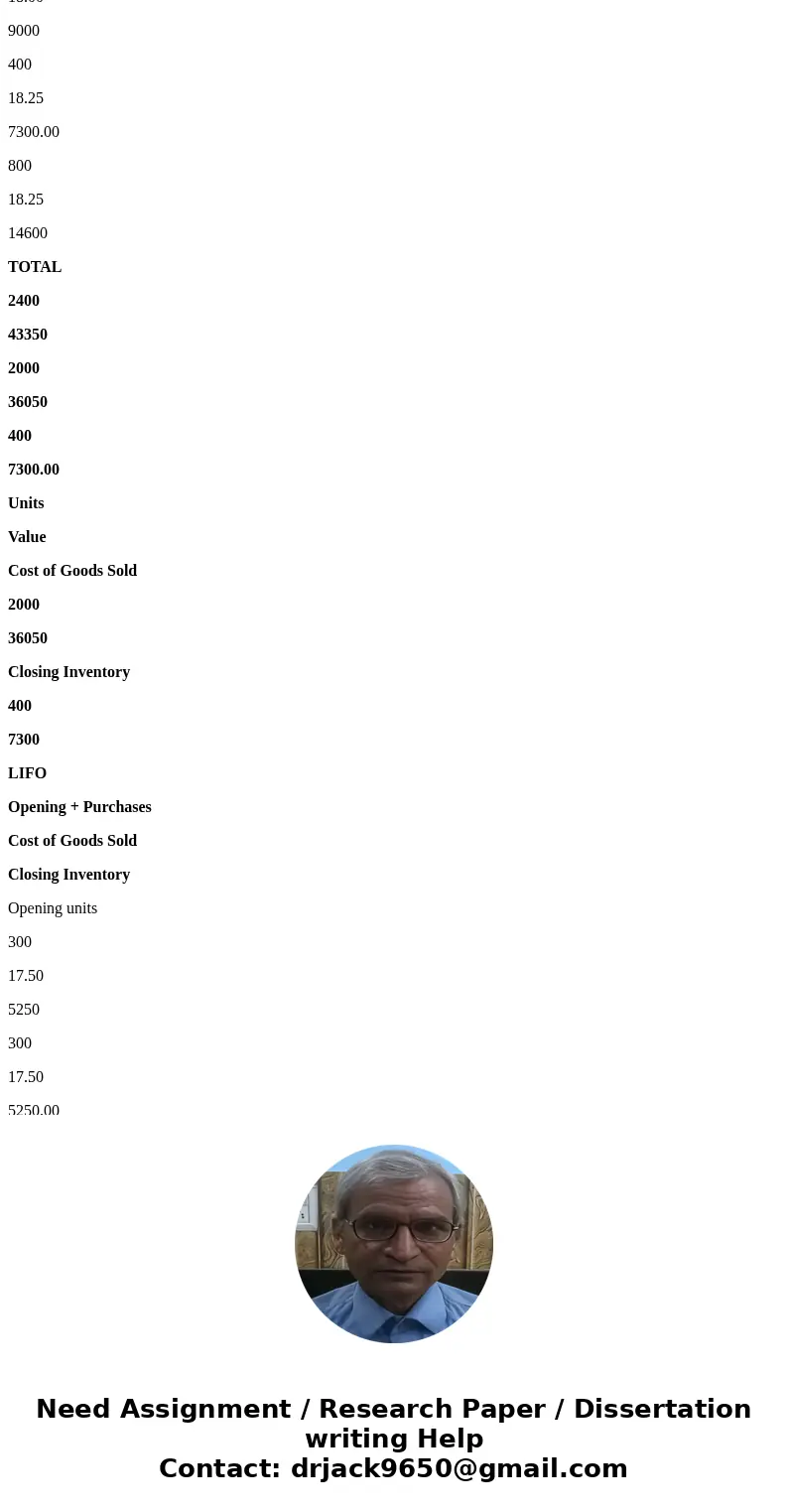  Inventory Valuation: FIFO, LIFO, and Average The company reported the following inventory data for the year: Practice 9-7 Units Cost per Unit 300 $1750 Beginni