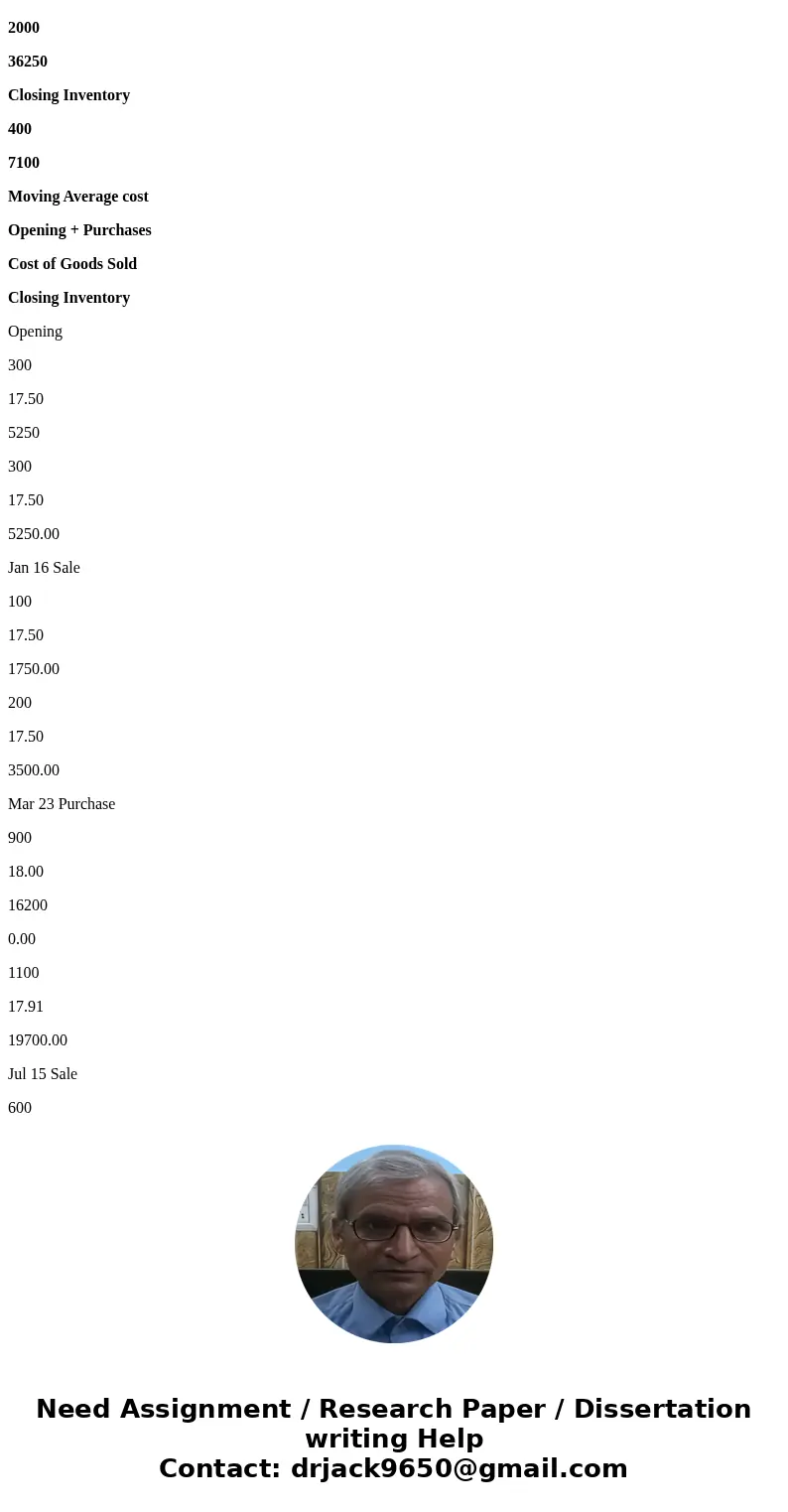 Inventory Valuation: FIFO, LIFO, and Average The company reported the following inventory data for the year: Practice 9-7 Units Cost per Unit 300 $1750 Beginni