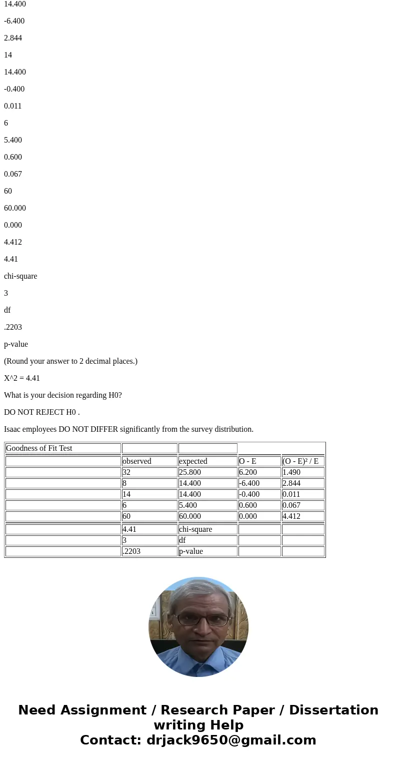 John Isaac Inc., a designer and installer of industrial signs, employs 60 people. The company recorded the type of the most recent visit to a doctor by each emp