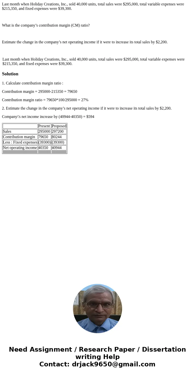 Last month when Holiday Creations, Inc., sold 40,000 units, total sales were $295,000, total variable expenses were $215,350, and fixed expenses were $39,300. W Last month when Holiday Creations, Inc., sold 40,000 units, total sales were $295,000, total variable expenses were $215,350, and fixed expenses were $39,300. W