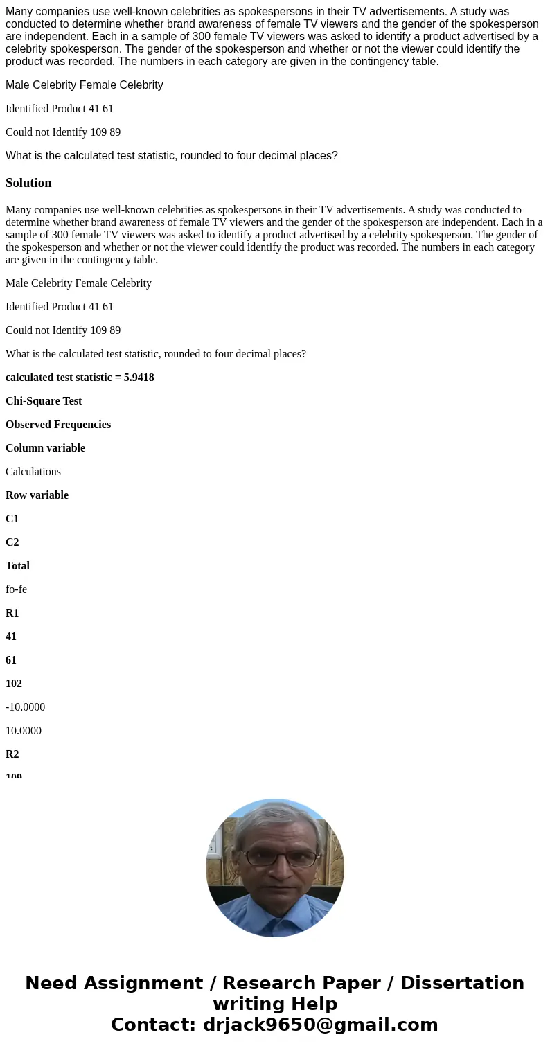  Many companies use well-known celebrities as spokespersons in their TV advertisements. A study was conducted to determine whether brand awareness of female TV 