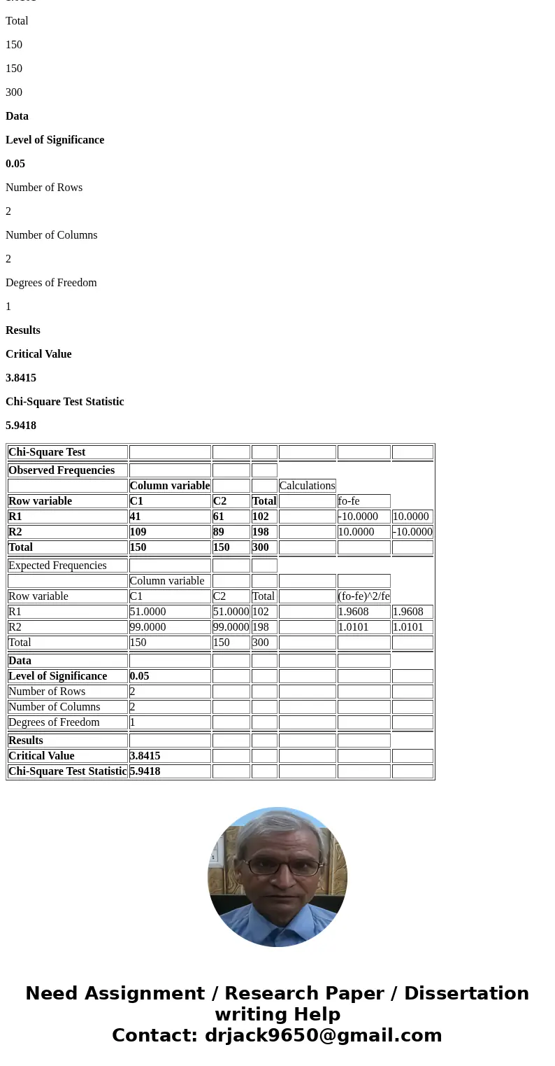  Many companies use well-known celebrities as spokespersons in their TV advertisements. A study was conducted to determine whether brand awareness of female TV 