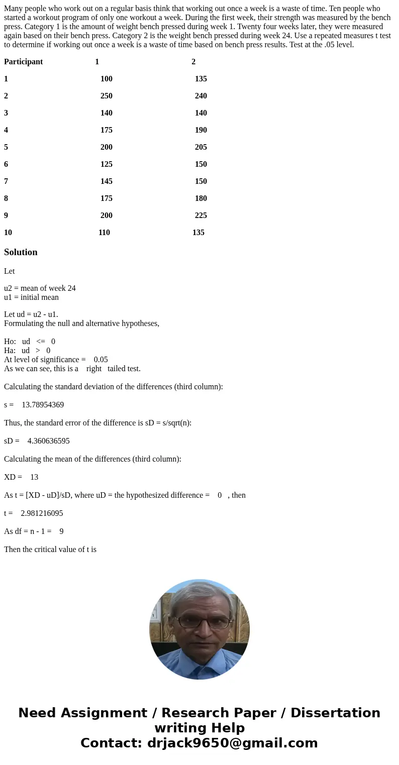 Many people who work out on a regular basis think that working out once a week is a waste of time. Ten people who started a workout program of only one workout  Many people who work out on a regular basis think that working out once a week is a waste of time. Ten people who started a workout program of only one workout